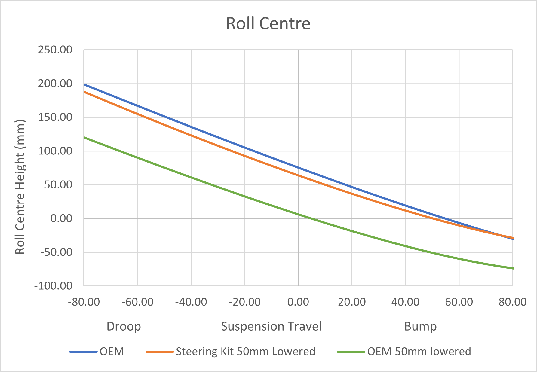 Lexus IS200/IS300 Steering Angle Kit with Ackermann adjustment